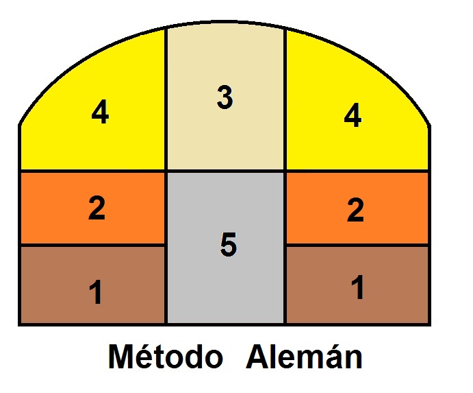 metodo-aleman