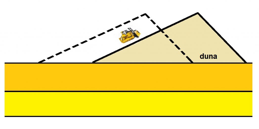 Figura 3. Precompresión del terreno