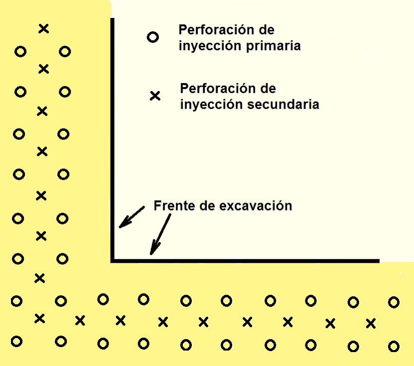 Características de una red cortina. Figura 6.-Características de un