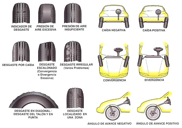 y mantenimiento de los neumáticos en maquinaria de El blog de Víctor Yepes
