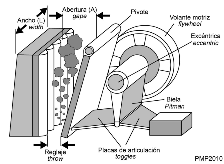 Capacidad De Producci N De Una Machacadora De Mand Bulas F Rmula De