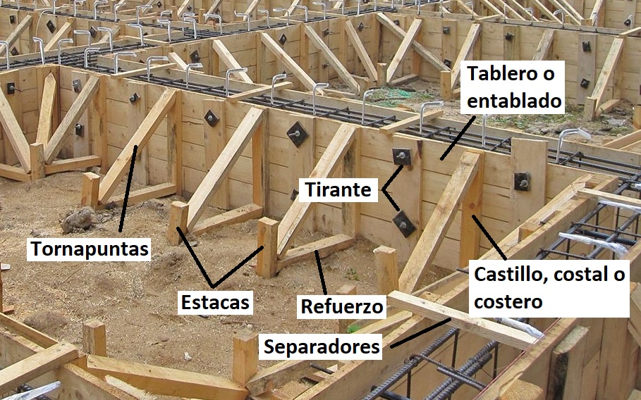 Andamio de trabajo en obras de construcción – El blog de Víctor Yepes