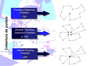 Aspecto de diversas soluciones al problema de rutas