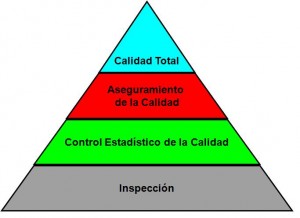 Piramide calidad