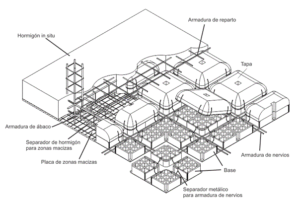 Construcci n De Un Forjado Reticular El Blog De V ctor Yepes