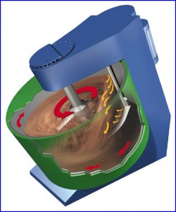 principio-de-mezclado-y-mezcladora-intensiva-g