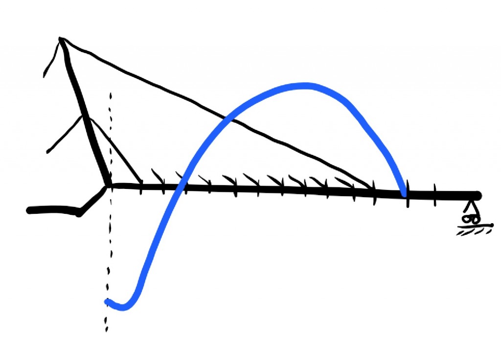 Atirantado momentos 1