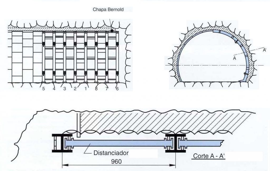 Fuente: Tedesa, técnicas de entibación, s.a. http://www.dfdurofelguera.com/catalogo_tedesa/prod/prod_cat/chapa/Bernold/bernold.pdf