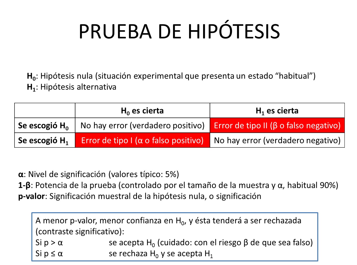 Hipótesis – El Blog De Víctor Yepes