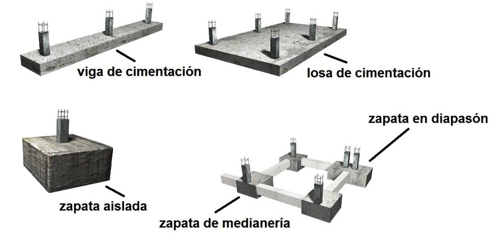 Concepto Y Clasificación De Las Cimentaciones El Blog De Víctor Yepes 2433