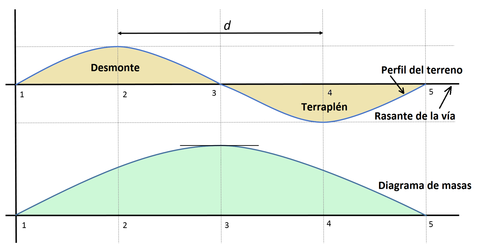 Compensaci\u00f3n de tierras: el diagrama de masas \u2013 El blog de V\u00edctor Yepes