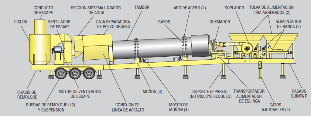 Plantas asfálticas con tambor secador mezclador El blog de Víctor Yepes