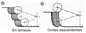 Rotopala Rotopalas: maquinaria de excavación continua para grandes producciones ...